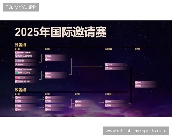 TL国际赛经验持续累积，ti国际邀请赛奖金